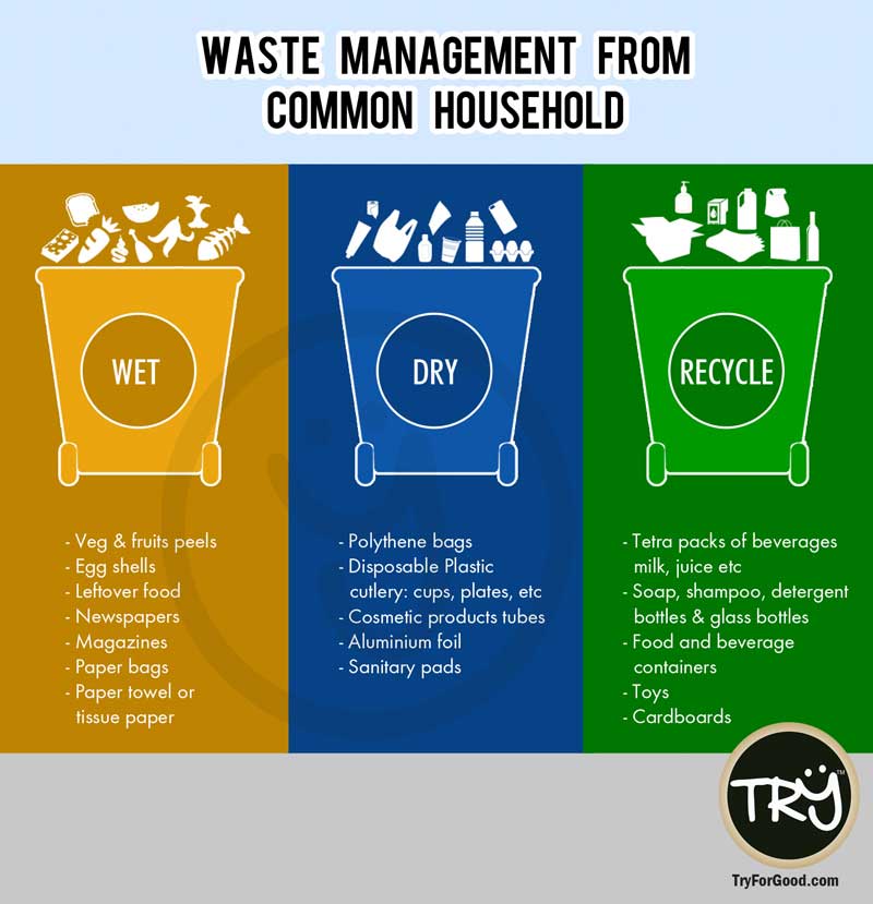 Waste Management At Your Home TRY For Good