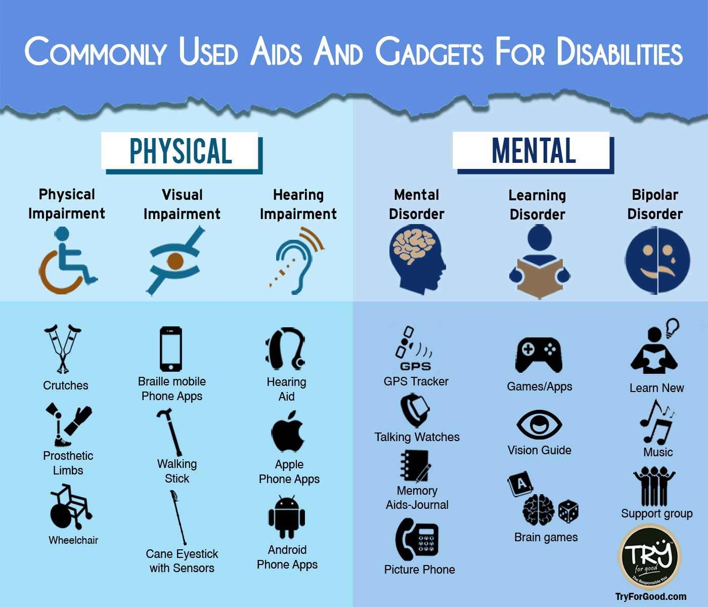 Commonly Used Aids And Gadgets For The Disabilities - TRY For Good