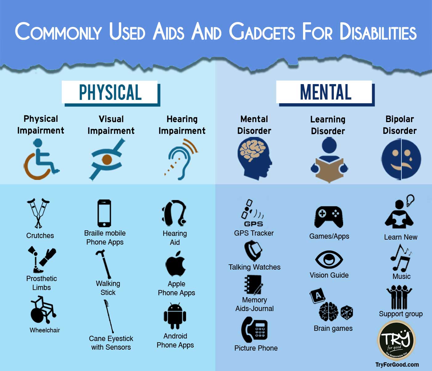 Gadgets and technology for the disabled